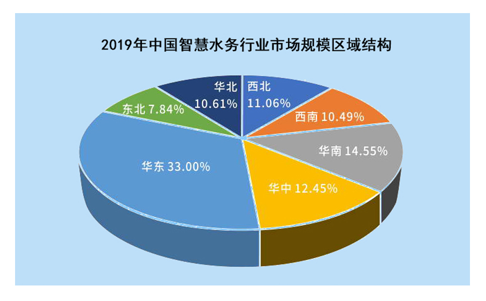 攜手物聯(lián)網(wǎng)，智慧水務(wù)釋放千億市場